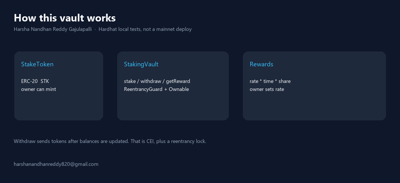 How this staking vault works